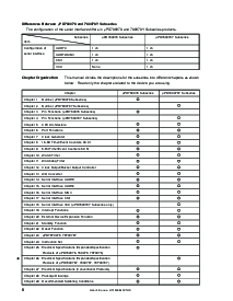 浏览型号CSTCE10M0G52的Datasheet PDF文件第8页