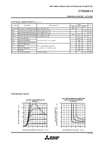 浏览型号CT30SM-12的Datasheet PDF文件第2页
