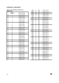 浏览型号M28W320CT90N1T的Datasheet PDF文件第4页