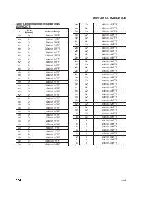 浏览型号M28W320CT90N1T的Datasheet PDF文件第5页