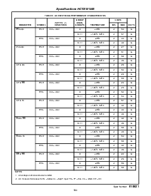 浏览型号CTS191MS的Datasheet PDF文件第4页