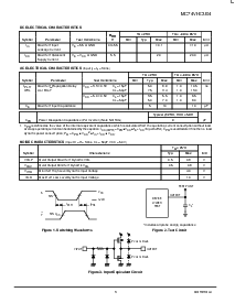 浏览型号MC74VHCU04DT的Datasheet PDF文件第3页