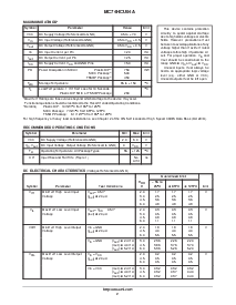 浏览型号MC74HCU04ADTR2的Datasheet PDF文件第2页