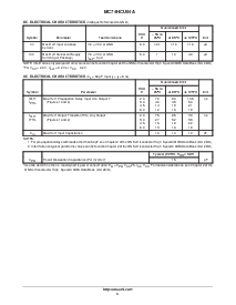 浏览型号MC74HCU04ADTR2的Datasheet PDF文件第3页