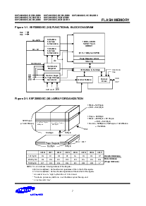 浏览型号K9F2808U0C-VCB0的Datasheet PDF文件第7页