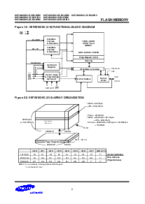 浏览型号K9F2808U0C-VCB0的Datasheet PDF文件第8页