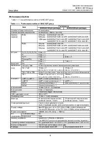 浏览型号M30622ECVFP的Datasheet PDF文件第6页