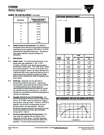 浏览型号CWR06CC155J的Datasheet PDF文件第6页