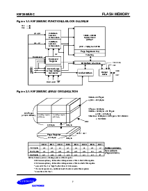 浏览型号K9F2808U0C-XCB0的Datasheet PDF文件第7页
