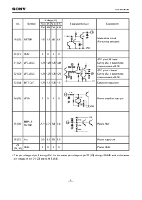 浏览型号CXA1691BM的Datasheet PDF文件第5页