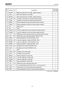 浏览型号CXD2443Q的Datasheet PDF文件第5页