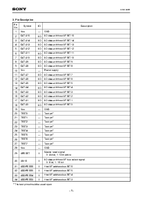 浏览型号CXD1948R的Datasheet PDF文件第5页