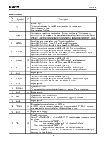 浏览型号CXD1915R的Datasheet PDF文件第3页