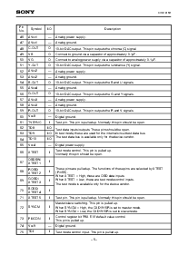 浏览型号CXD1915R的Datasheet PDF文件第5页