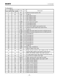 浏览型号CXD1186CQ的Datasheet PDF文件第4页