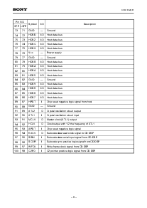 浏览型号CXD1812Q的Datasheet PDF文件第6页