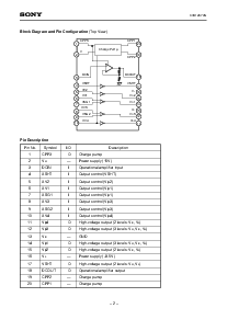 浏览型号CXD1267AN的Datasheet PDF文件第2页