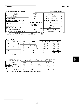 浏览型号CXK5864BP-12L的Datasheet PDF文件第2页