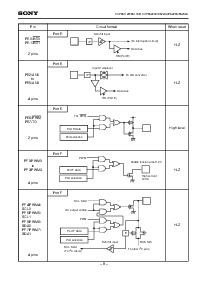 浏览型号CXP85112B的Datasheet PDF文件第8页