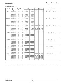浏览型号CAT93CXXXX的Datasheet PDF文件第4页