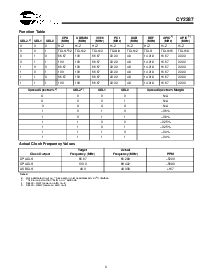 浏览型号CY2287PVC-1的Datasheet PDF文件第3页