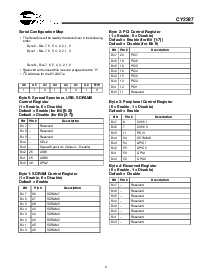 浏览型号CY2287PVC-1的Datasheet PDF文件第4页