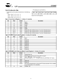 浏览型号CY22K7PVC-1的Datasheet PDF文件第5页