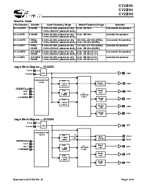 浏览型号CY22393FC的Datasheet PDF文件第2页