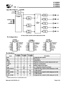 浏览型号CY22393FC的Datasheet PDF文件第3页