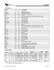 浏览型号CY2254A的Datasheet PDF文件第2页