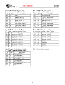 浏览型号CY2283的Datasheet PDF文件第4页