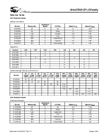 浏览型号CY37064VP100-100AC的Datasheet PDF文件第2页