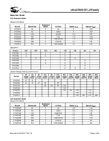 浏览型号CY37032P44-125JC的Datasheet PDF文件第2页