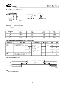 浏览型号CY62128VLL-70ZC的Datasheet PDF文件第4页