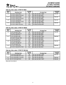 浏览型号CY74FCT16244TPVC的Datasheet PDF文件第6页