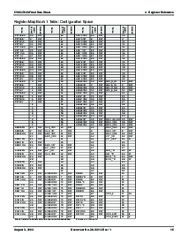 浏览型号CY8C27243-24PVXI的Datasheet PDF文件第16页