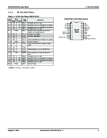 浏览型号CY8C27443-24PVXI的Datasheet PDF文件第9页