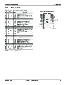 浏览型号CY8C27443-24PVXI的Datasheet PDF文件第10页