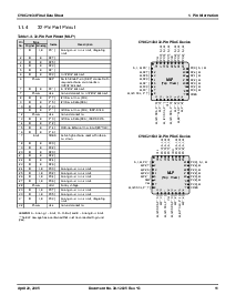 浏览型号CY8C21534-24PVX的Datasheet PDF文件第11页
