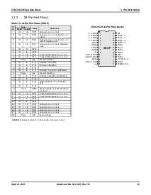浏览型号CY8C21534-24PVX的Datasheet PDF文件第10页