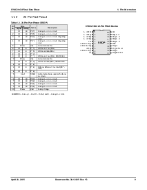 浏览型号CY8C21434-24AX的Datasheet PDF文件第9页