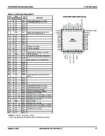 浏览型号CY8C29866-24AXI的Datasheet PDF文件第11页