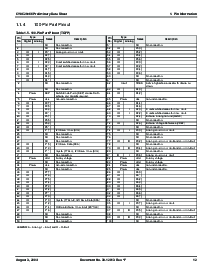 浏览型号CY8C29466-24SXI的Datasheet PDF文件第12页