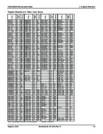 浏览型号CY8C29466-24PXI的Datasheet PDF文件第15页