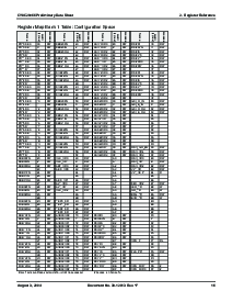 浏览型号CY8C29466-24PXI的Datasheet PDF文件第16页