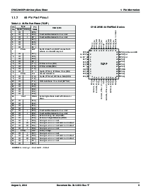 浏览型号CY8C29866-24AXI的Datasheet PDF文件第9页