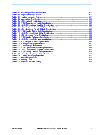 浏览型号CY8C26443-24PVI的Datasheet PDF文件第9页