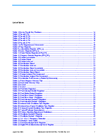 浏览型号CY8C26233-24PVI的Datasheet PDF文件第7页