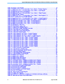 浏览型号CY8C26233-24PVI的Datasheet PDF文件第8页