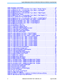 ͺ[name]Datasheet PDFļ8ҳ